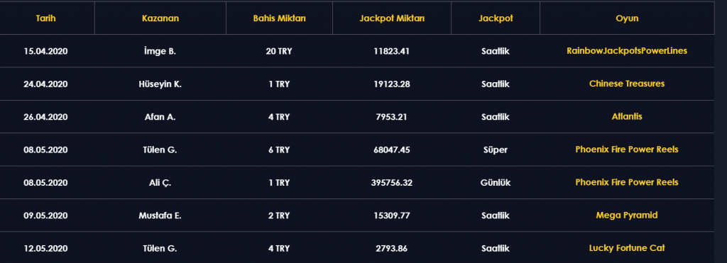 casinomaxi-gunluk-jackpot